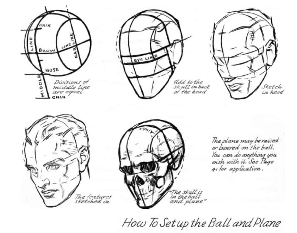 Dibujar rostro método Loomis-El rostro y sus expresiones en el arte